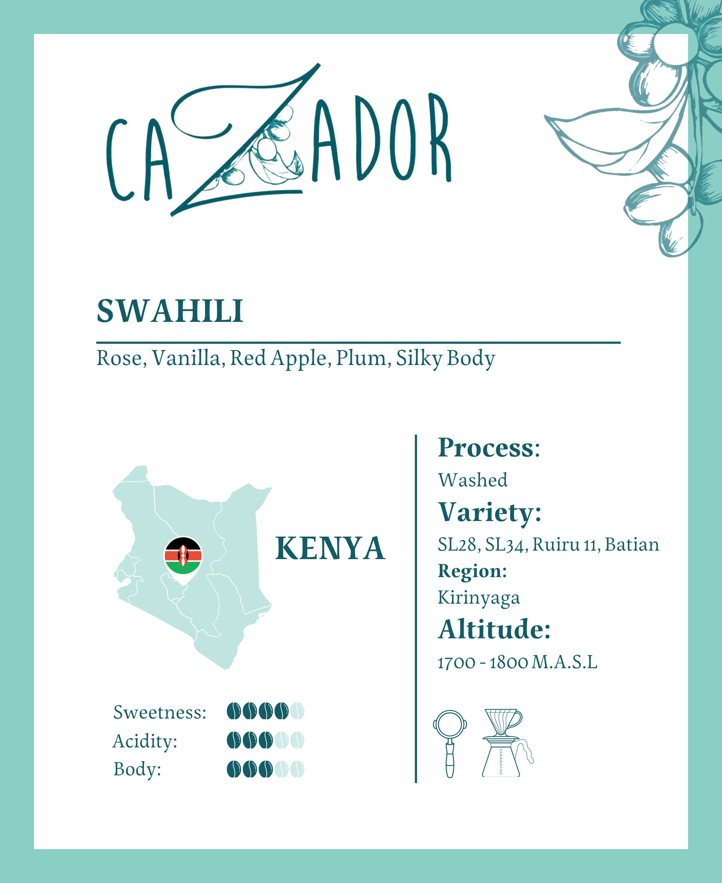 Kenya Swahili